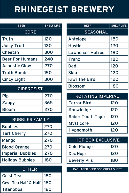 Shelf Life Code Sheet