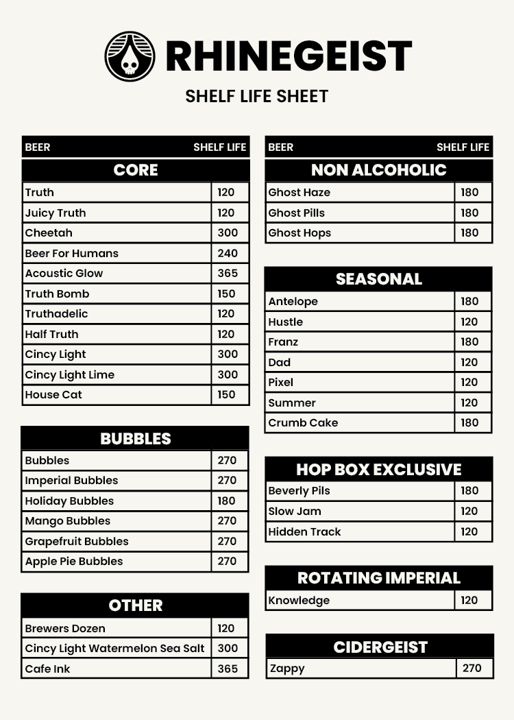 Shelf Life Code Sheet