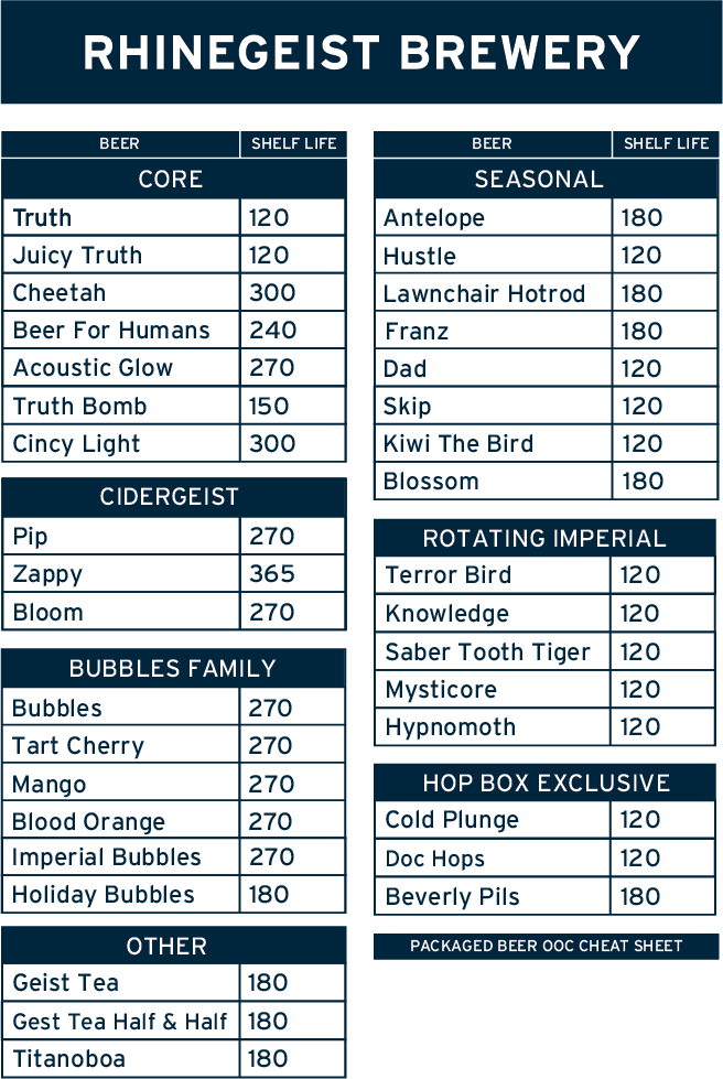 Shelf Life Code Sheet