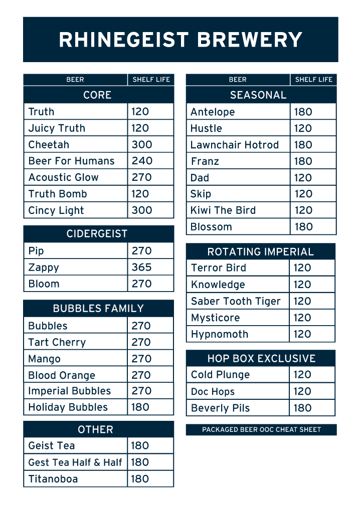 Shelf Life Code Sheet