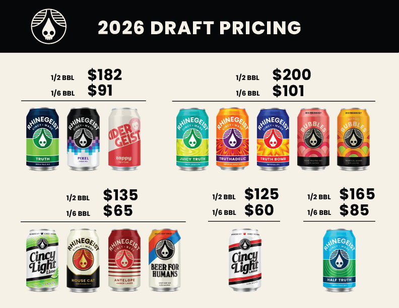 Pricing Documents - On prem, Off Prem and Draft