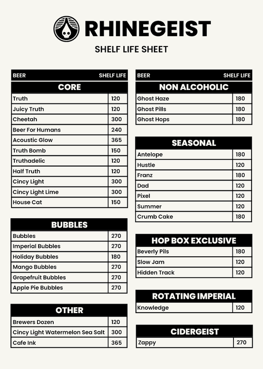 Shelf Life Code Sheet